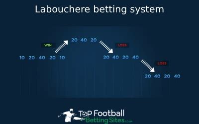 labouchere betting system football